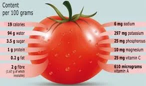 This image has an empty alt attribute; its file name is TOMATO-VITAMINS.jpg